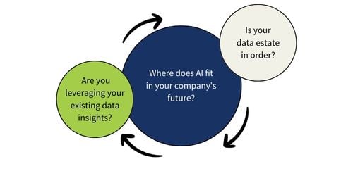 AI Readiness Artificial Intelligence Discussion Questions