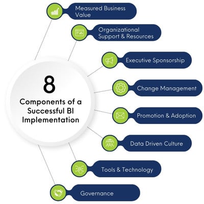 Components of a Successful BI Implementation