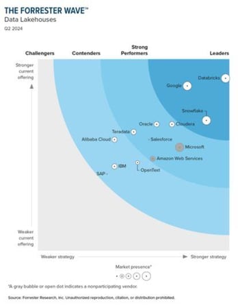 Forrester