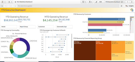 port analytics 1