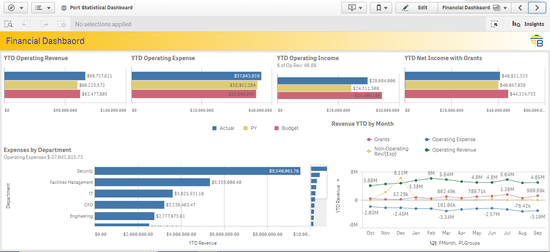 port analytics 2