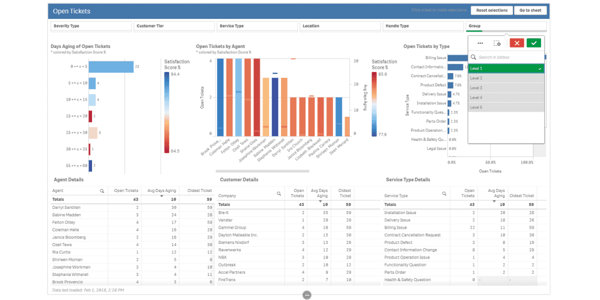 Open Ticket Dashboard and Data Analytics