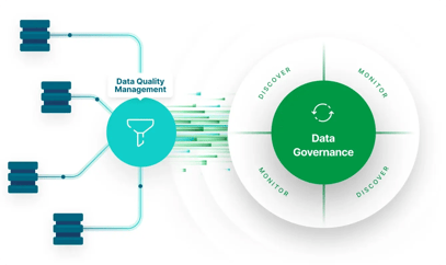 Qlik Talend Cloud