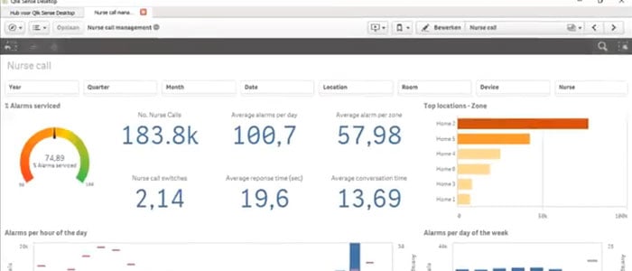 Qlik-Sense-Dashboard-KPI