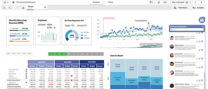 VIzlib-Qlik-sense-Dashboard