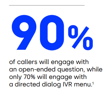 90% of callers will engage with an open-ended question