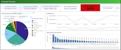 inventory what is prepaid, freight costs, conversion