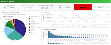 inventory what is prepaid, freight costs, conversion