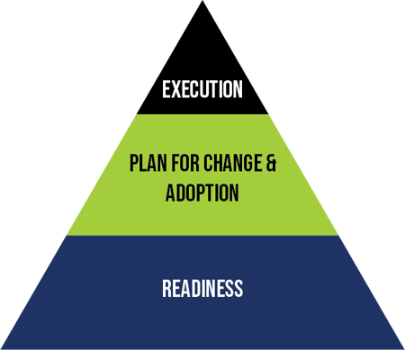 roadmap pyramid-1