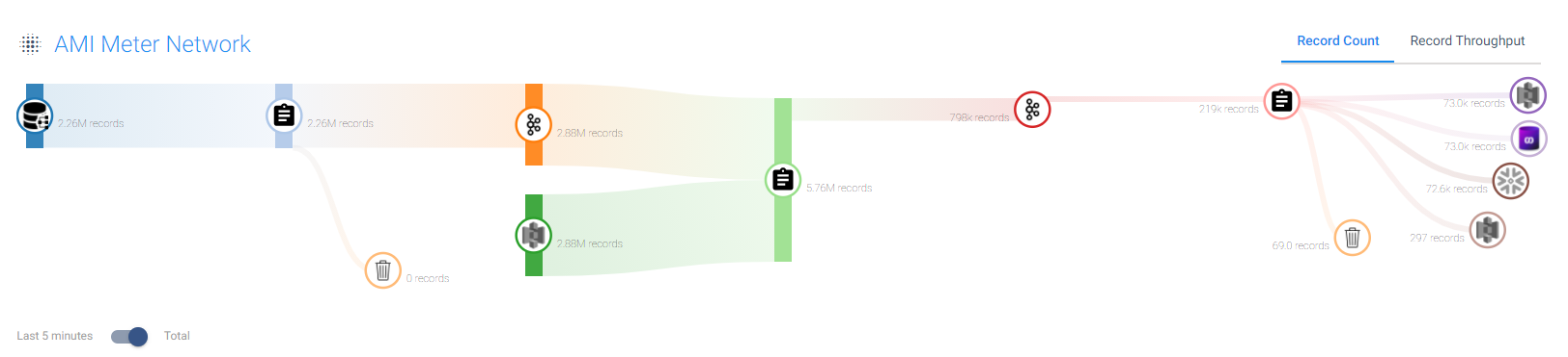 Data Pipeline Tools