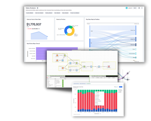 Leverage the Latest in Machine Learning with Predictive Analytic