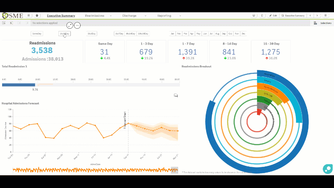 Healthcare Analytics: A 360 View into Admissions Data featuring Qlik Sense and Vizlib