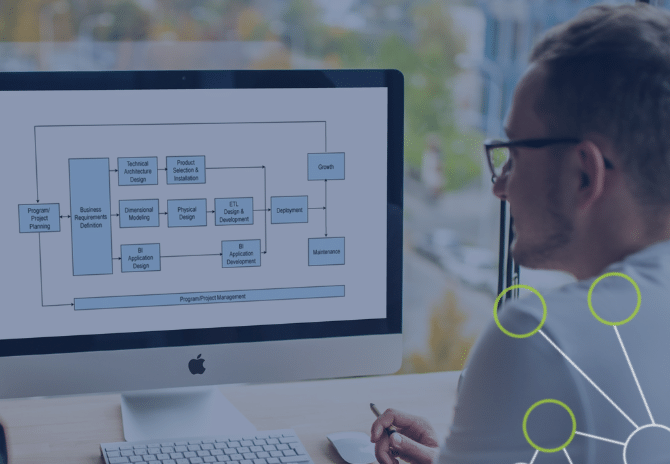 Lean Six Sigma Approach