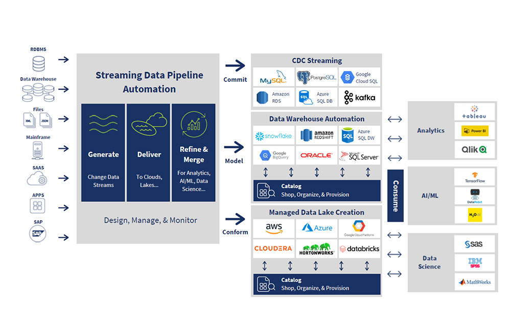 Simplify-Data-Integration-With-Analytics-Ready-Data-Delivery-2