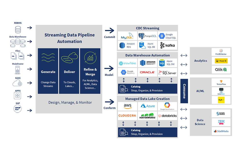 Simplify-Data-Integration-With-Analytics-Ready-Data-Delivery-2 Simplify-Data-Integration-With-Analytics-Ready-Data-Delivery-2