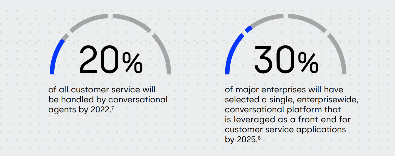 Your IVR doesn’t support natural, conversational interactions with customers.